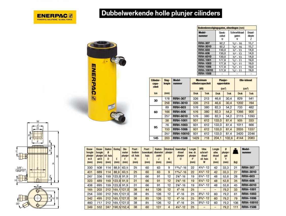 Dubbelwerkende holle plunjer cilinders RRH