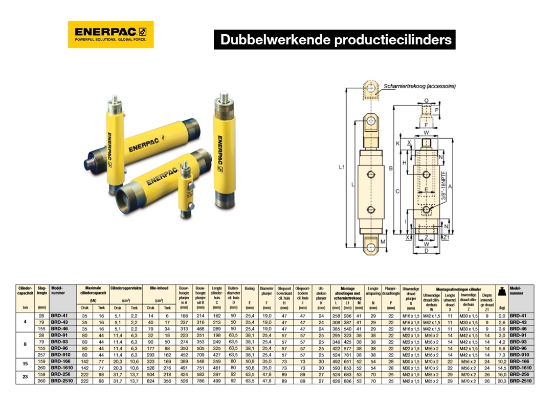 Dubbelwerkende productiecilinder BRD41