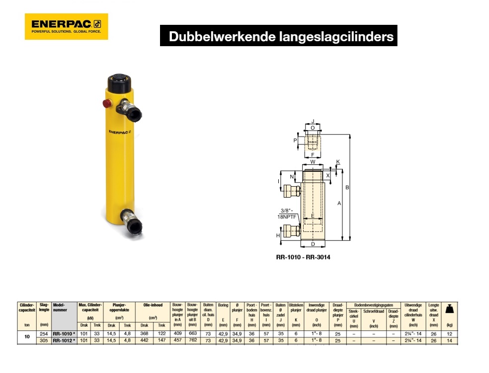 Dubbelwerkende langeslagcilinder RR1012 | DKMTools - DKM Tools