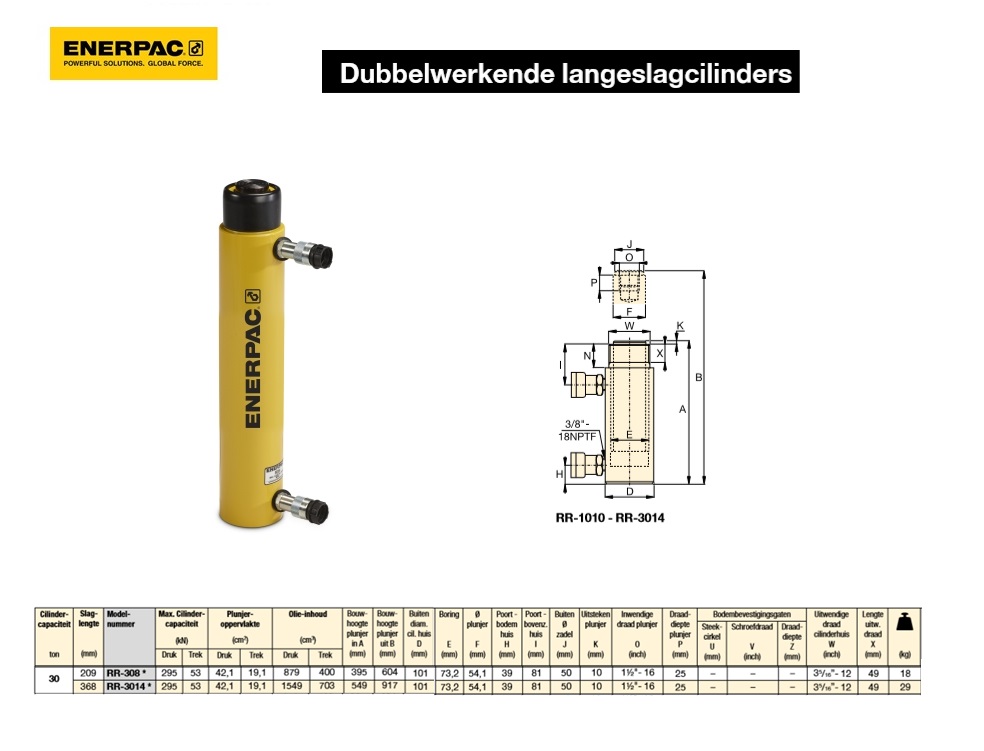 Dubbelwerkende langeslagcilinder RR1012 | DKMTools - DKM Tools