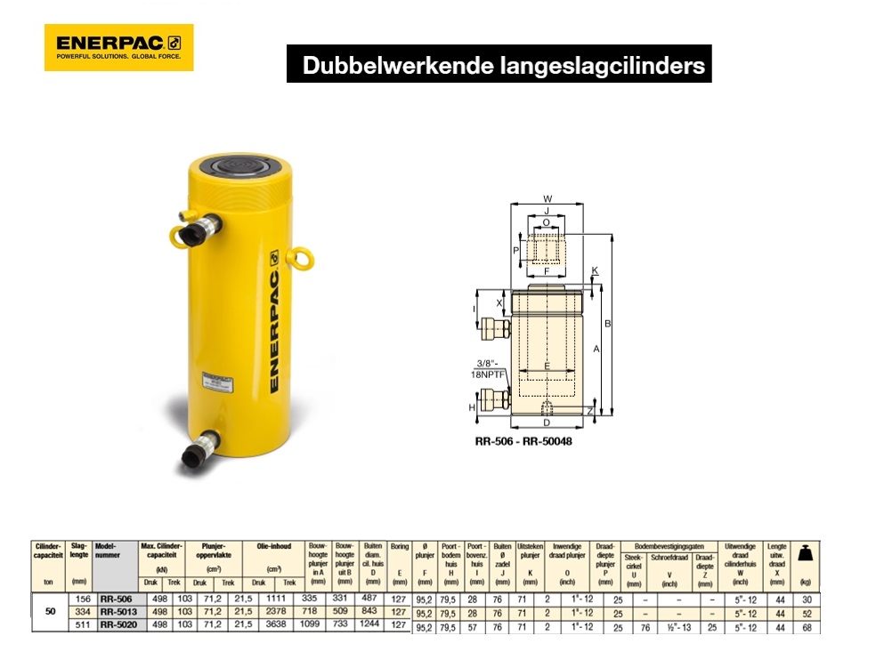 Dubbelwerkende langeslagcilinder RR506