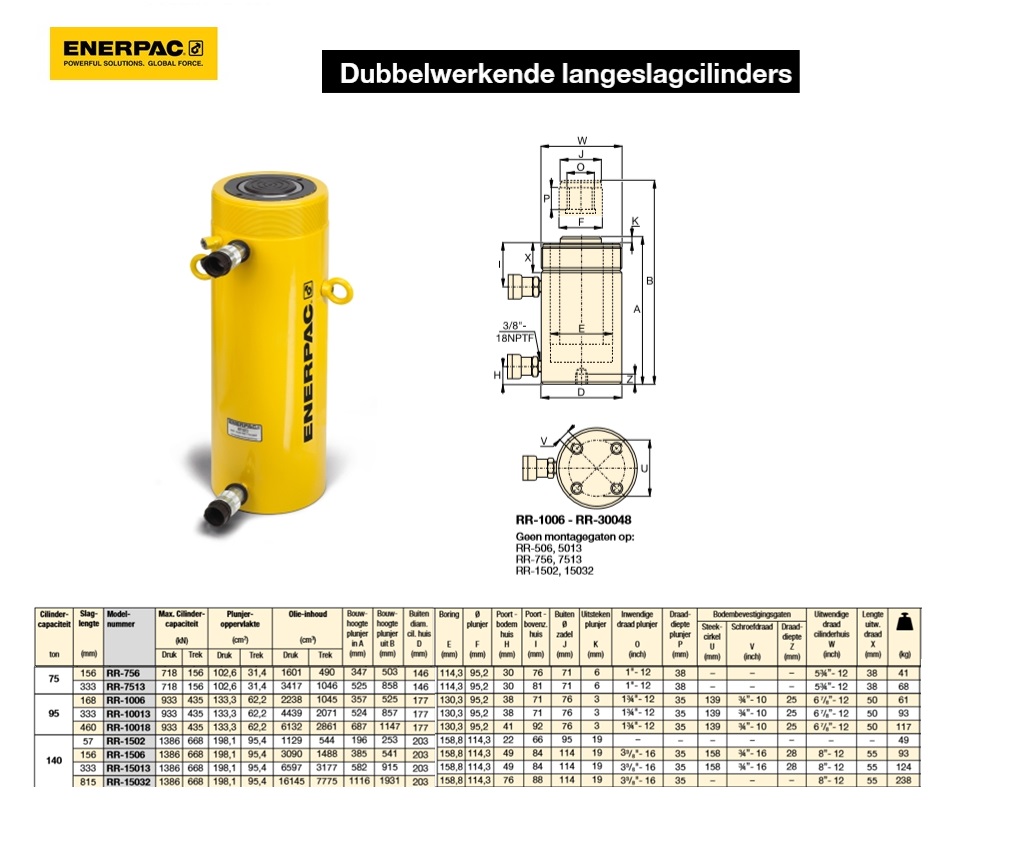 Dubbelwerkende langeslagcilinder RR756