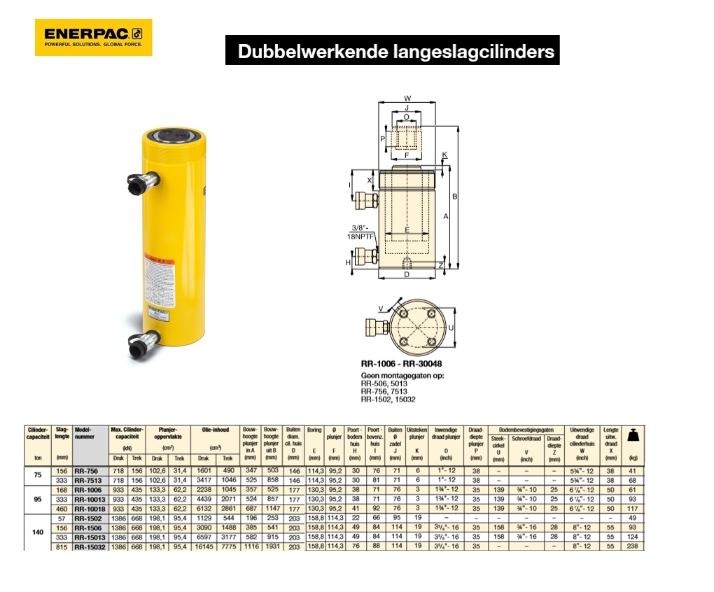 Dubbelwerkende langeslagcilinder RR7513