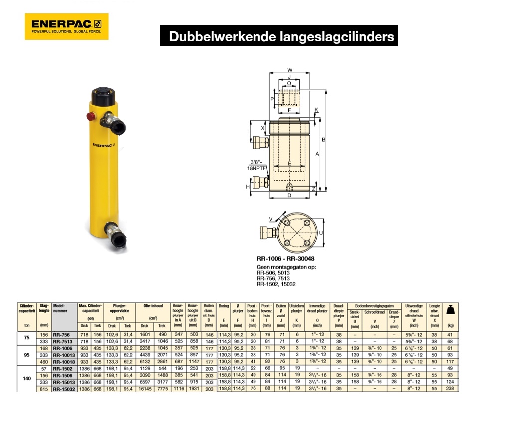 Dubbelwerkende langeslagcilinder RR1006