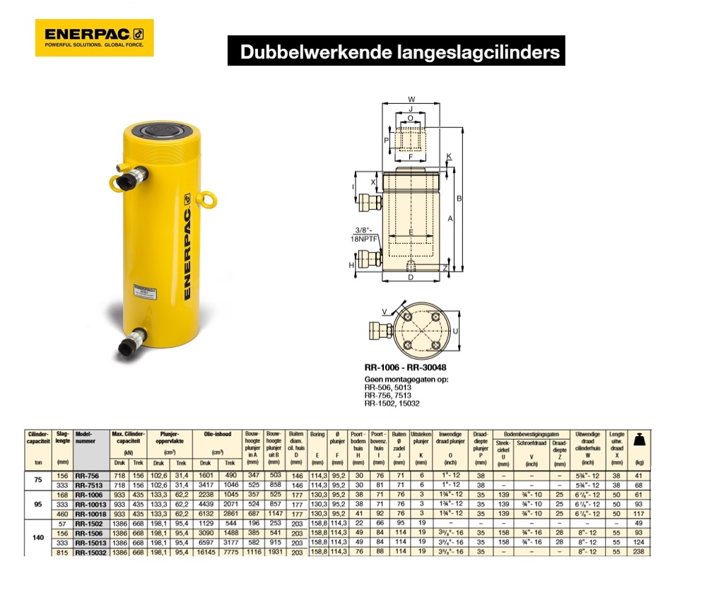 Dubbelwerkende langeslagcilinder RR10018