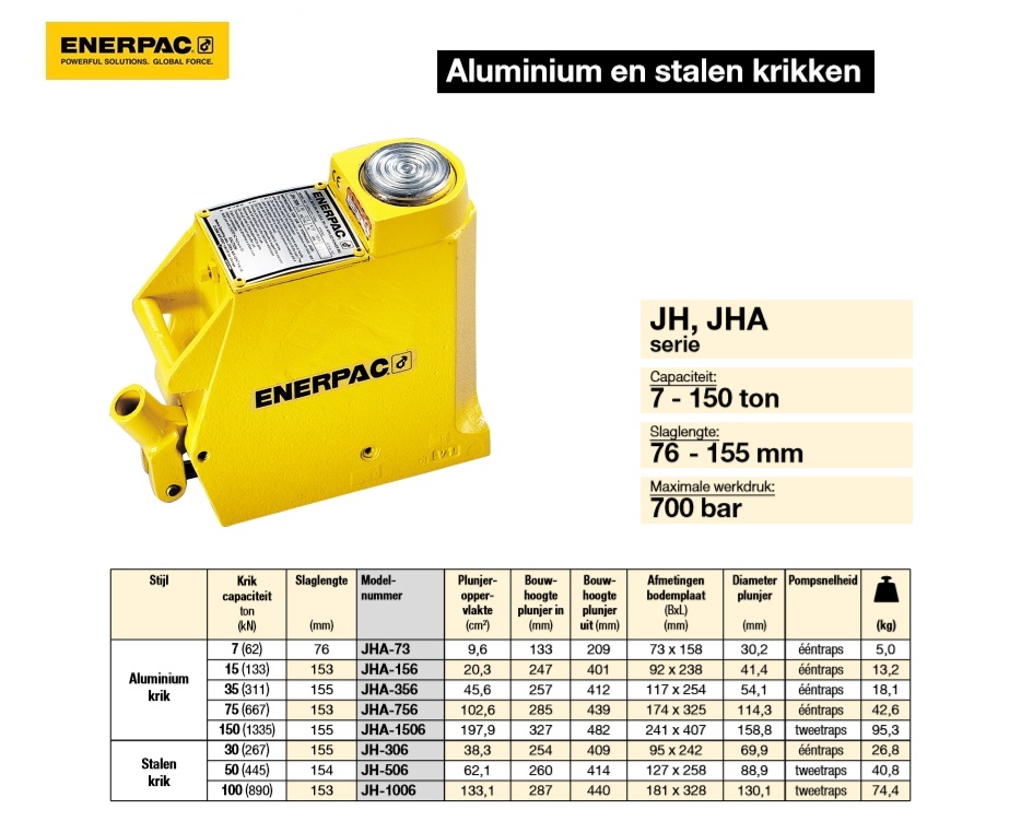 Stalen krik 30 Ton