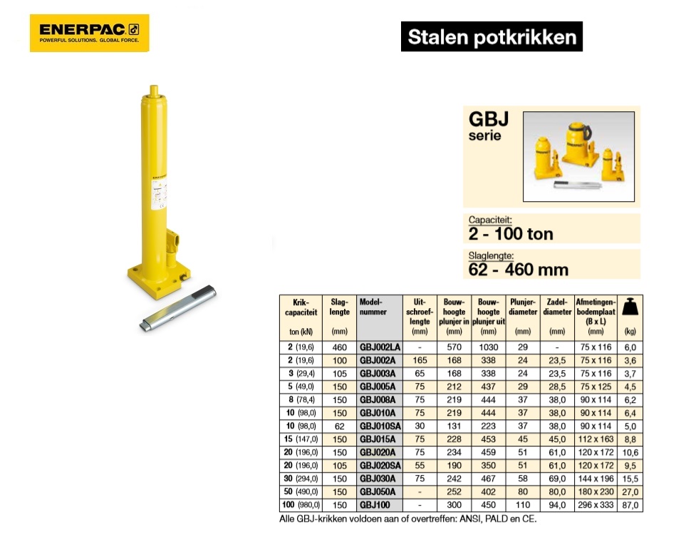 Stalen potkrik, 2 Ton Lang