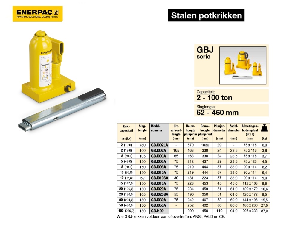 Stalen potkrik, 10 Ton Kort | DKMTools - DKM Tools