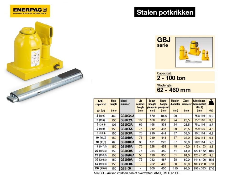 Stalen potkrik, 10 Ton Kort