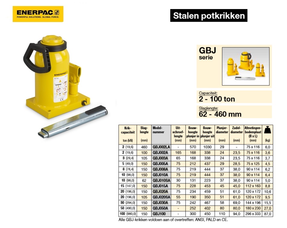 Stalen potkrik, 20 Ton Kort | DKMTools - DKM Tools