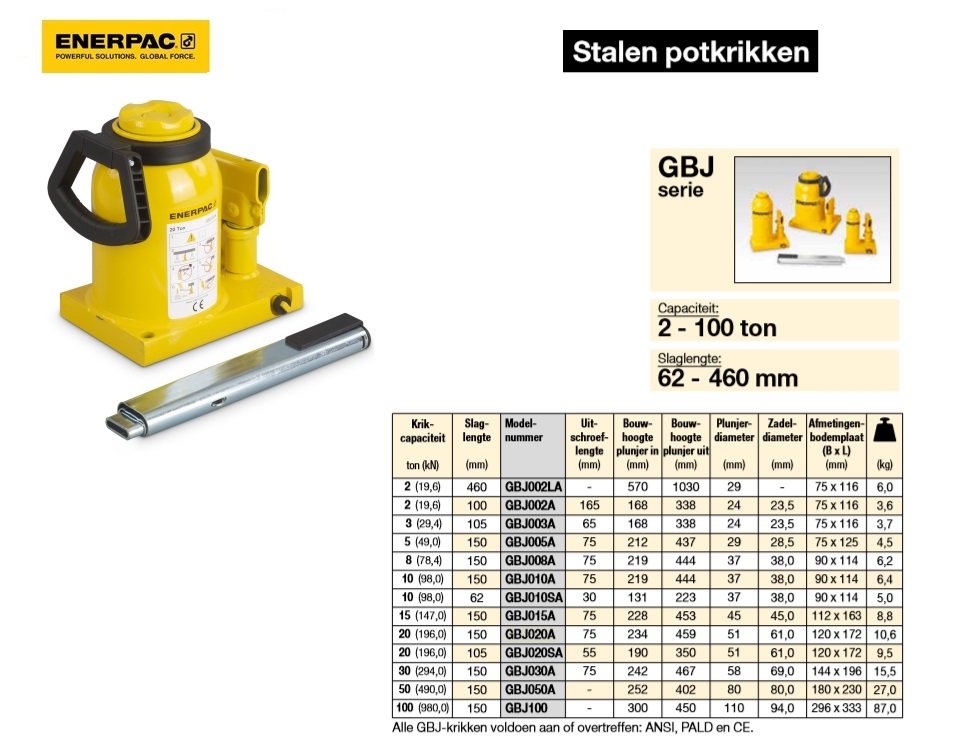 Stalen potkrik, 20 Ton | DKMTools - DKM Tools