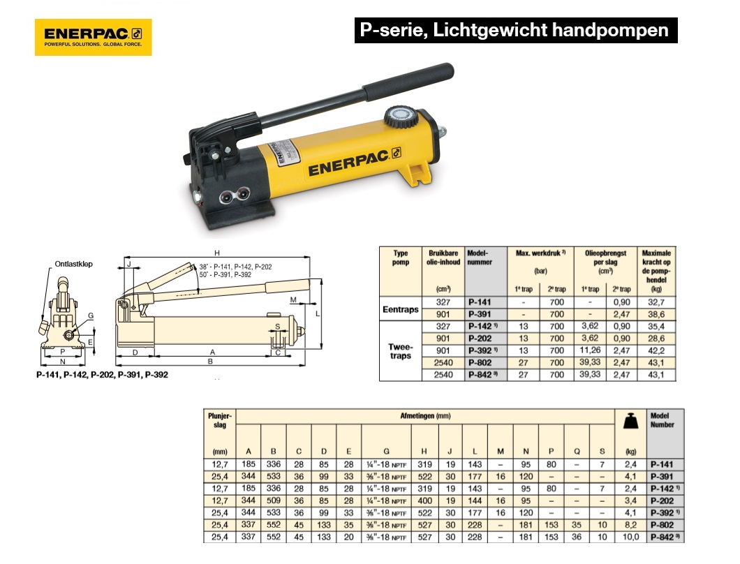 Lichtgewicht handpomp Twee- traps P202 | DKMTools - DKM Tools