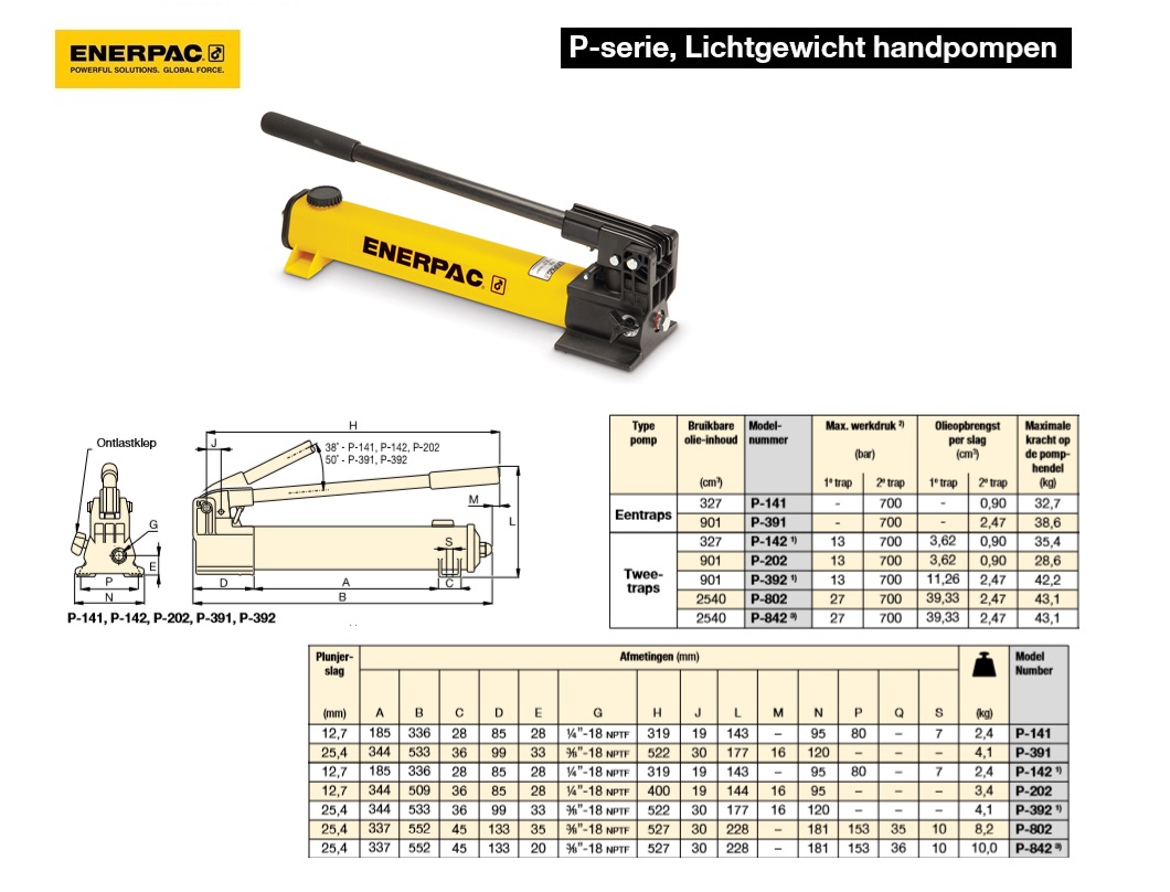 Lichtgewicht handpomp Twee- traps P202 | DKMTools - DKM Tools