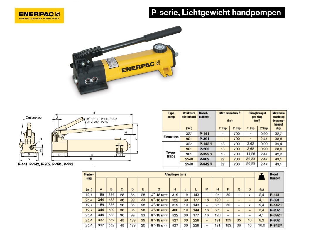 Lichtgewicht handpomp Twee- traps P802 | DKMTools - DKM Tools