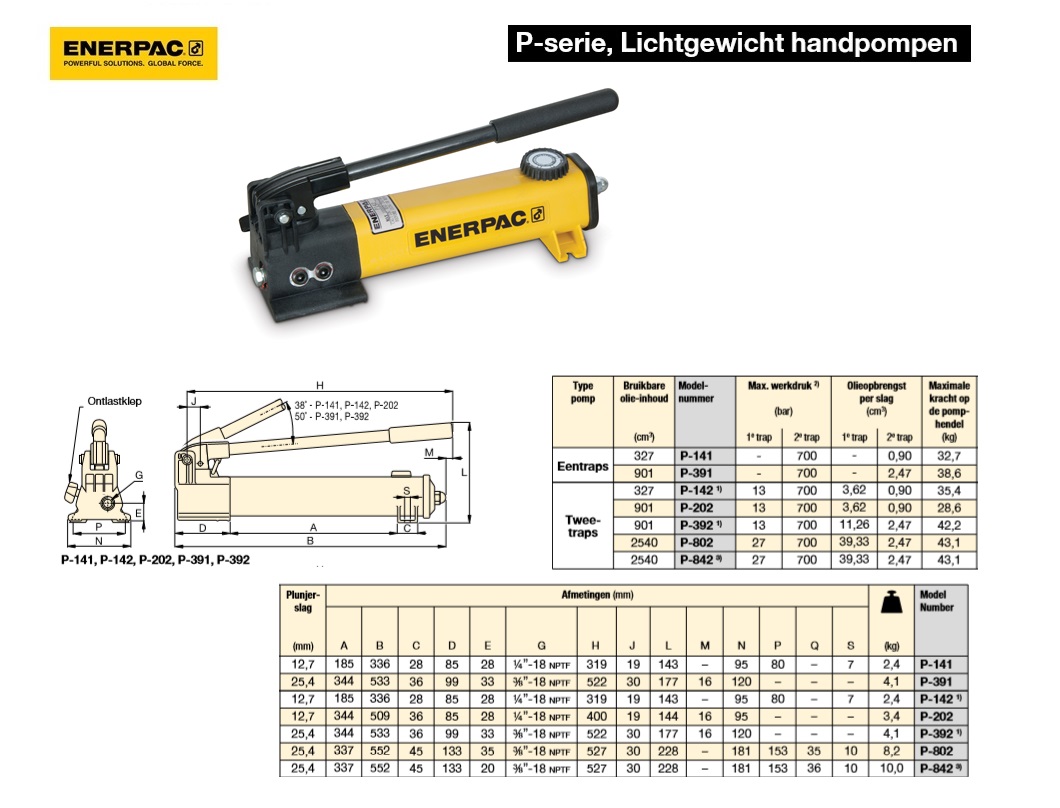 Lichtgewicht handpomp Twee- traps P142