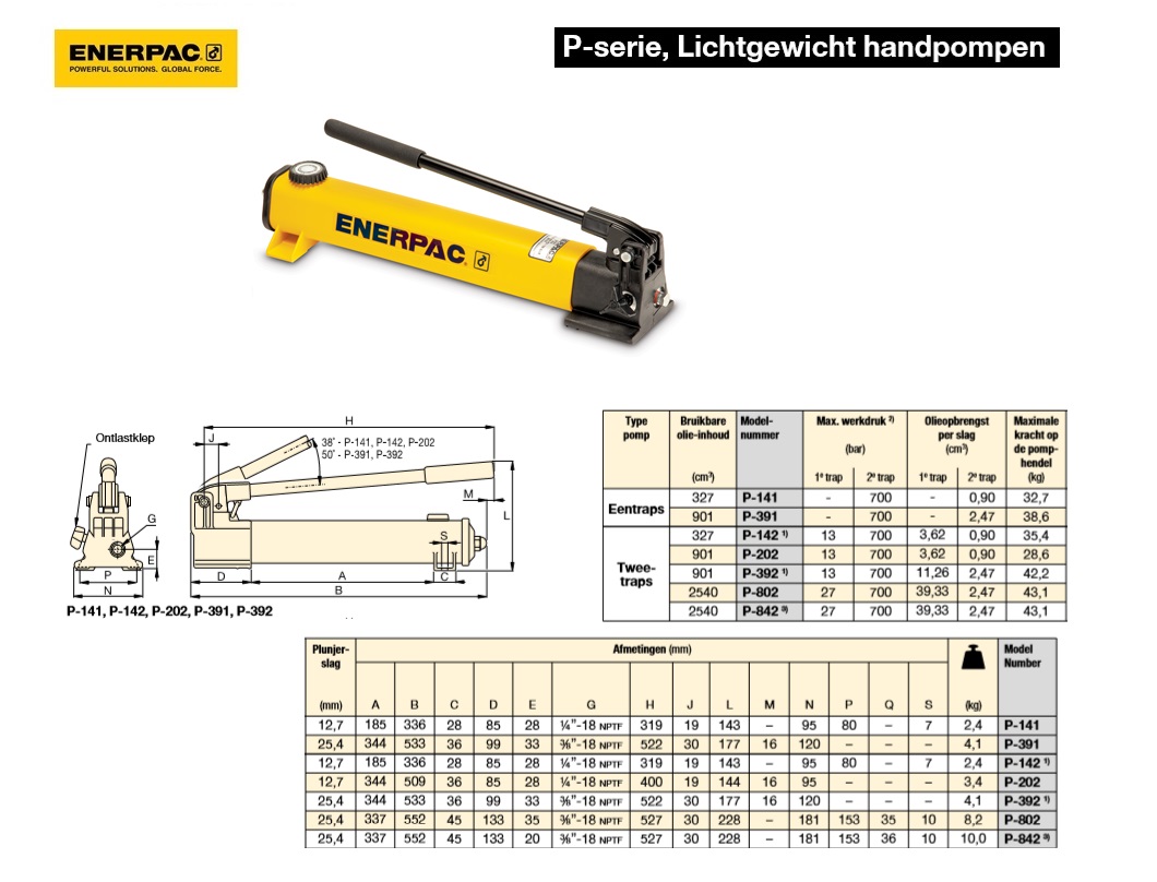 Lichtgewicht handpomp Twee- traps P202