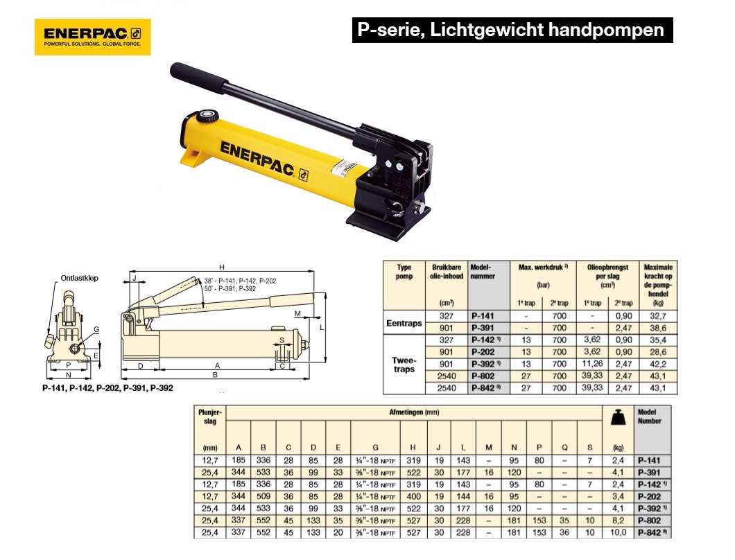 Lichtgewicht handpomp Twee- traps P392