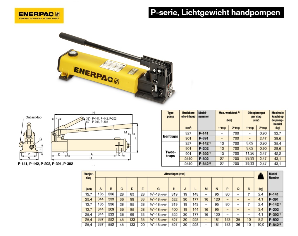 Lichtgewicht handpomp Twee- traps P842