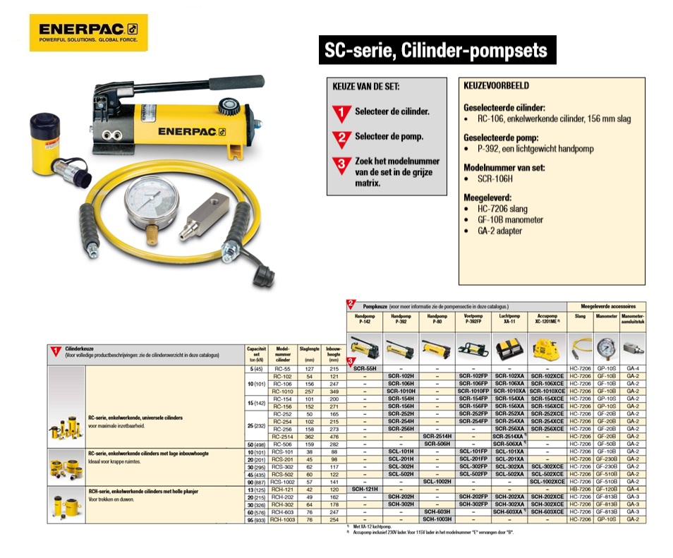 Enkelwerkende cilinder-pompset SCR55H