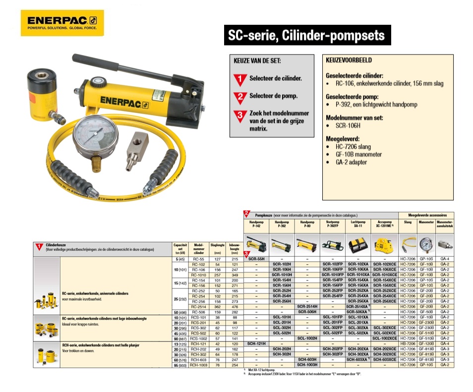 Enkelwerkende cilinder-pompset SCL1002XCE | DKMTools - DKM Tools