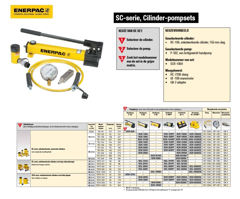 Enkelwerkende cilinder-pompset SCR102H