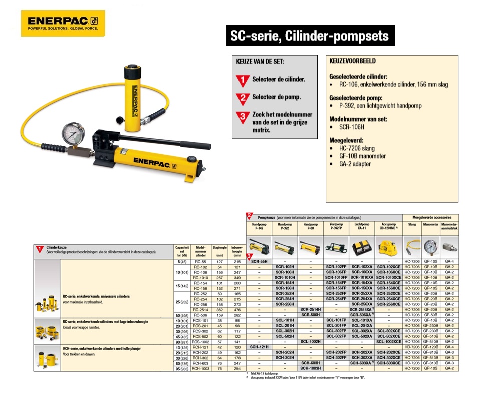 Enkelwerkende cilinder-pompset SCR1010H