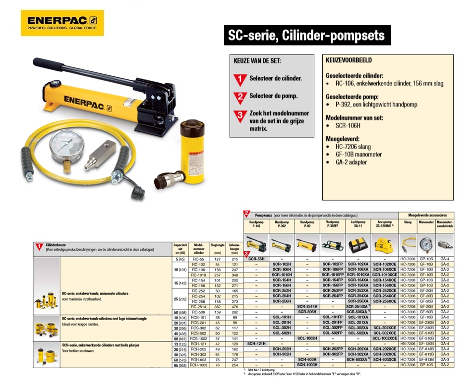 Enkelwerkende cilinder-pompset SCR154H