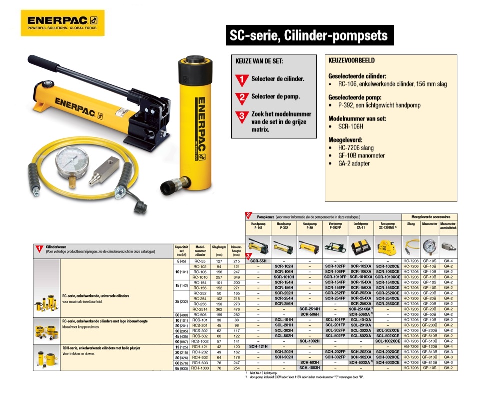 Enkelwerkende cilinder-pompset SCR252H