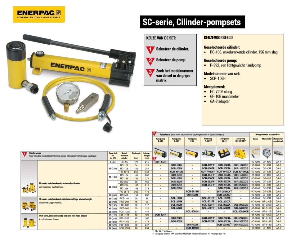 Enkelwerkende cilinder-pompset SCR254H