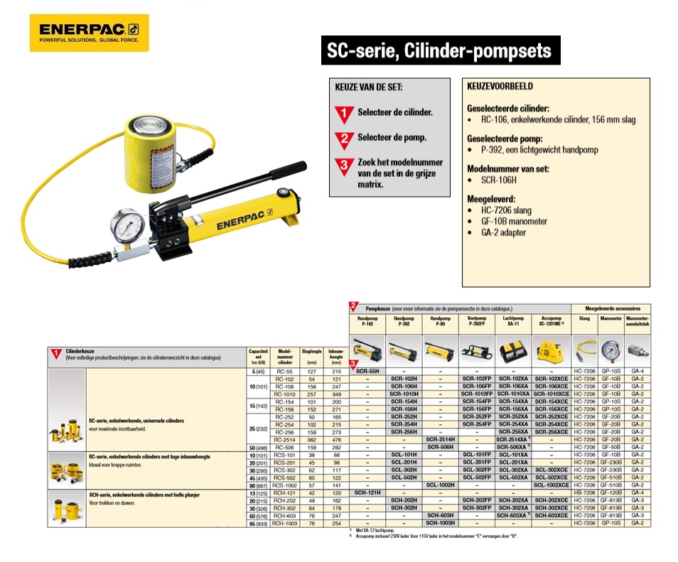 Enkelwerkende cilinder-pompset SCL101H