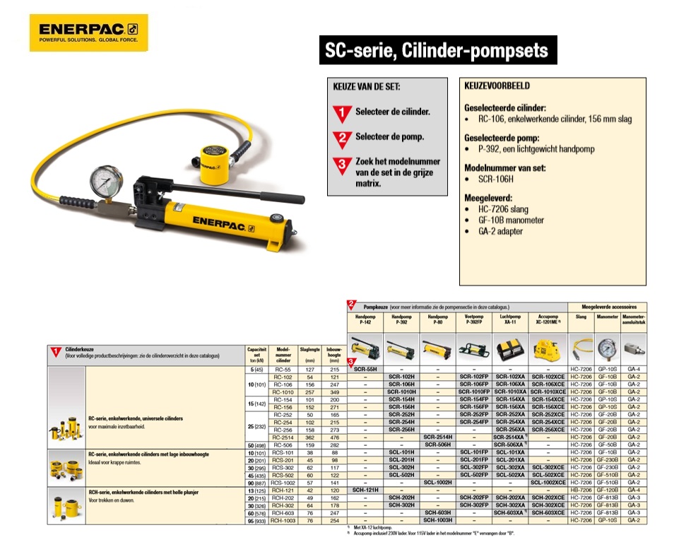 Enkelwerkende cilinder-pompset SCL302H