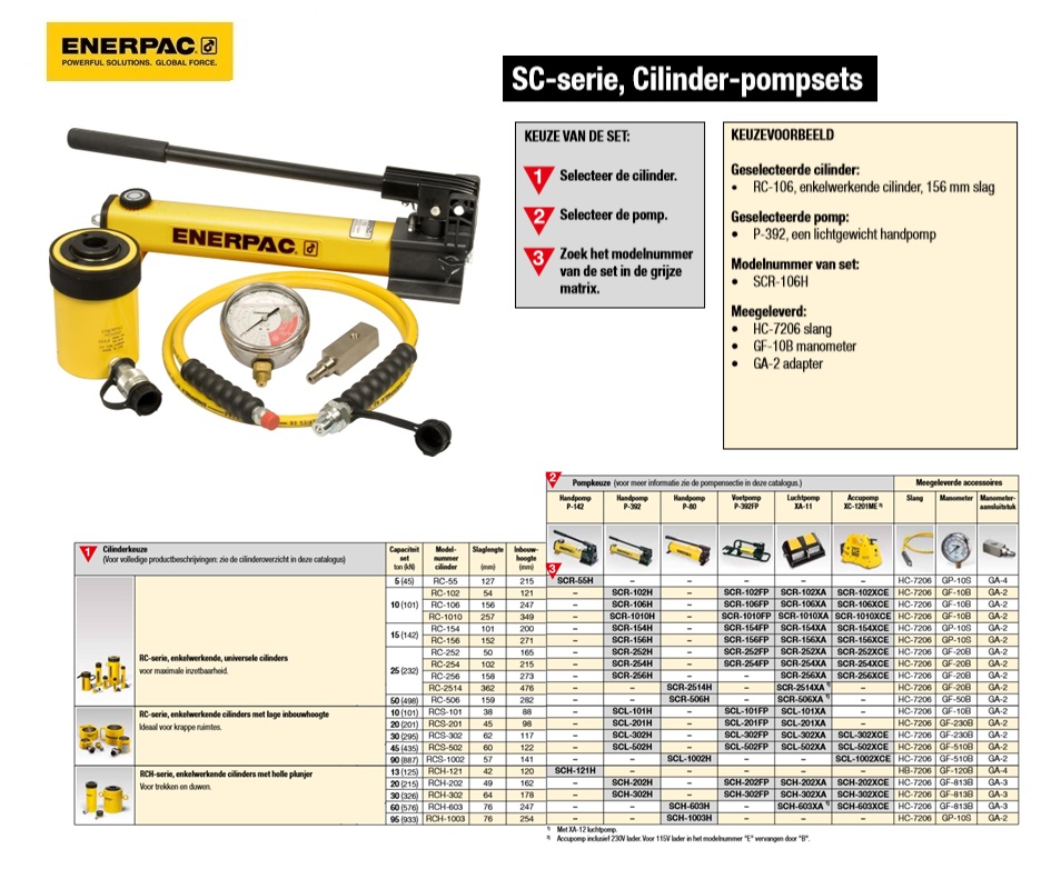 Enkelwerkende cilinder-pompset SCL201FP | DKMTools - DKM Tools