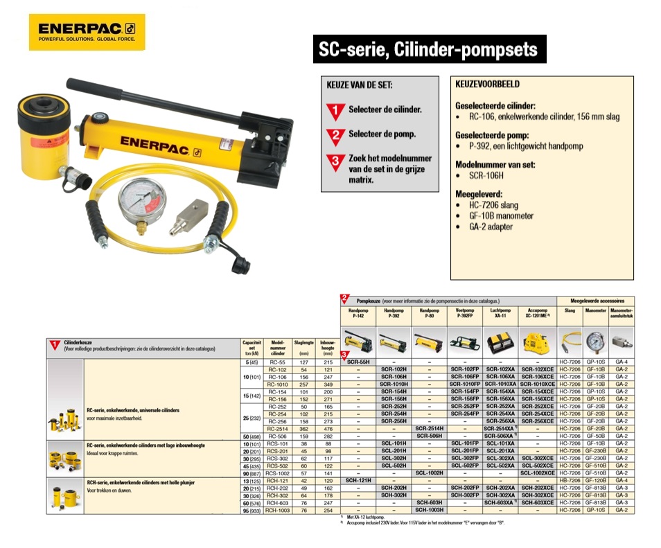 Enkelwerkende cilinder-pompset SCH302H