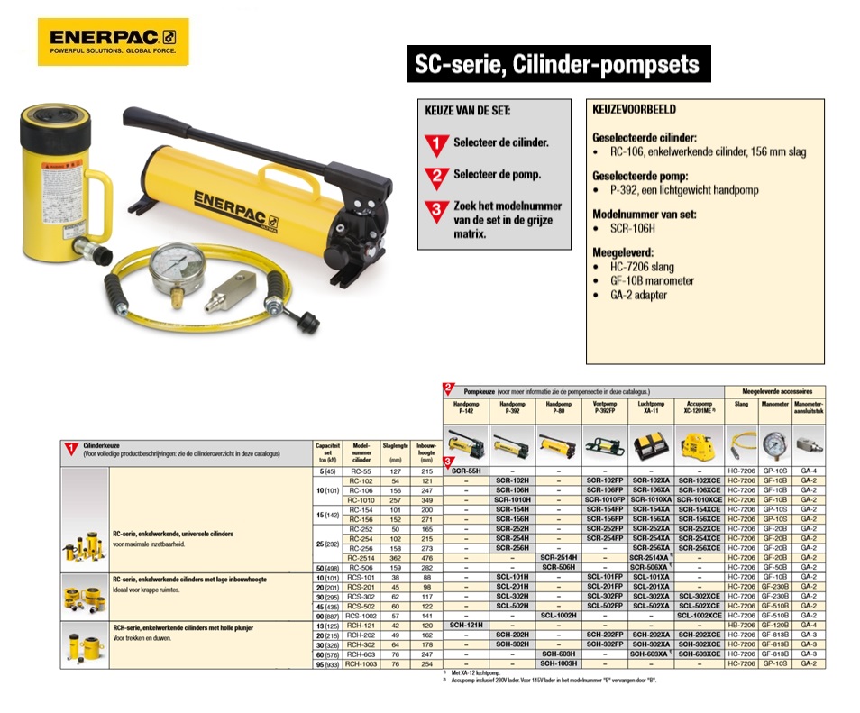 Enkelwerkende cilinder-pompset SCR2514H