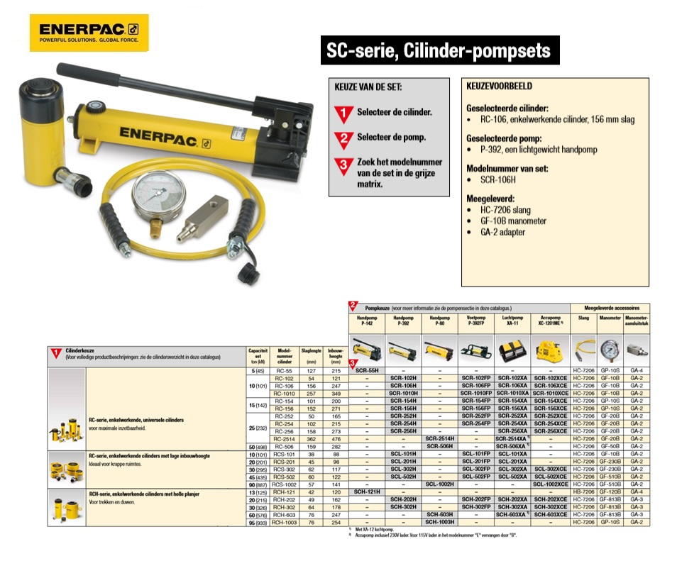 Enkelwerkende cilinder-pompset SCR506H