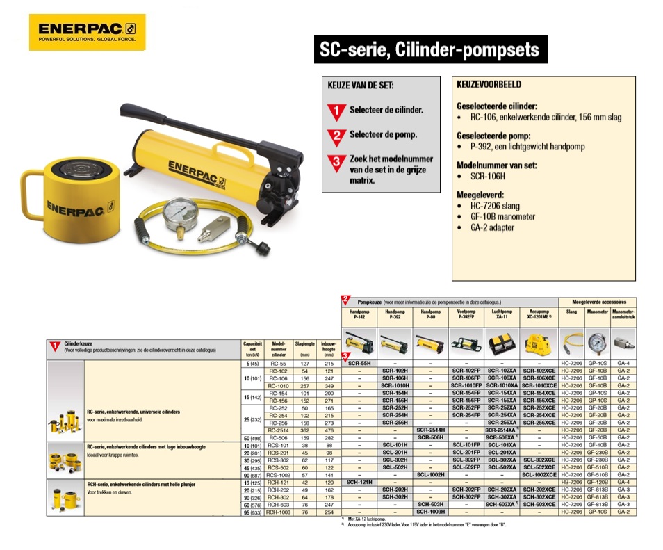 Enkelwerkende cilinder-pompset SCL1002H