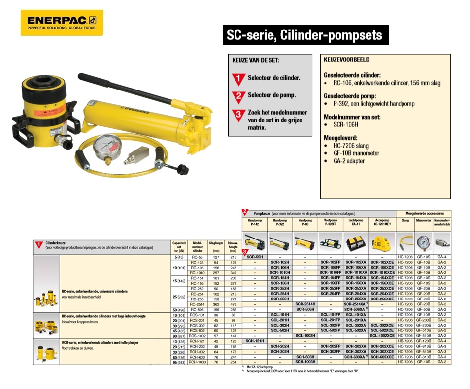 Enkelwerkende cilinder-pompset SCH603H