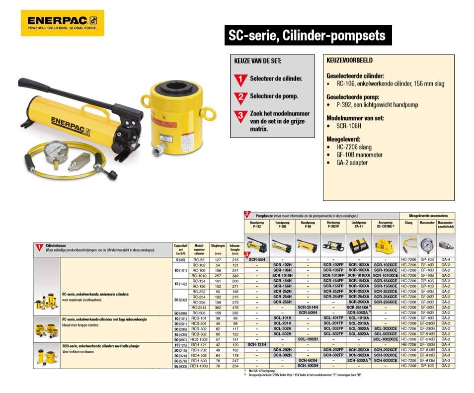 Enkelwerkende cilinder-pompset SCH1003H