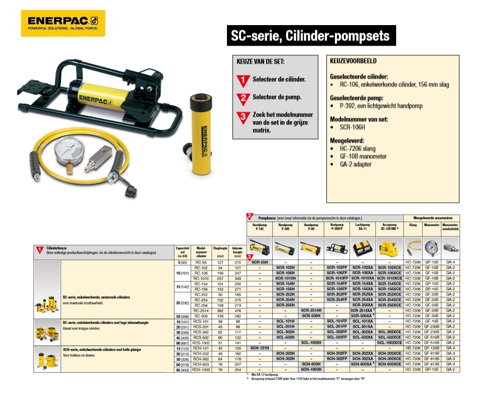 Enkelwerkende cilinder-pompset SCR102FP