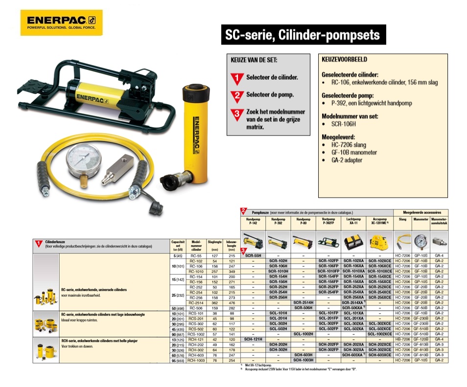 Enkelwerkende cilinder-pompset SCR106FP