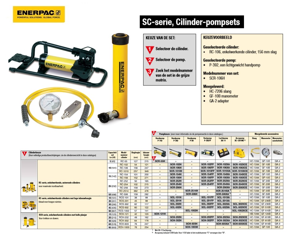 Enkelwerkende cilinder-pompset SCR1010FP