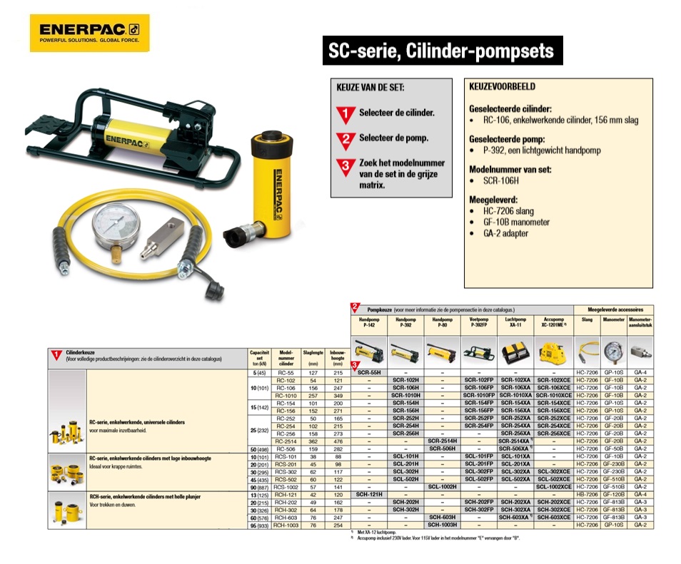 Enkelwerkende cilinder-pompset SCR154FP