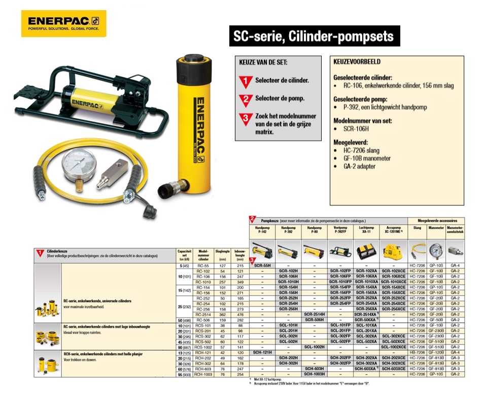 Enkelwerkende cilinder-pompset SCR252FP