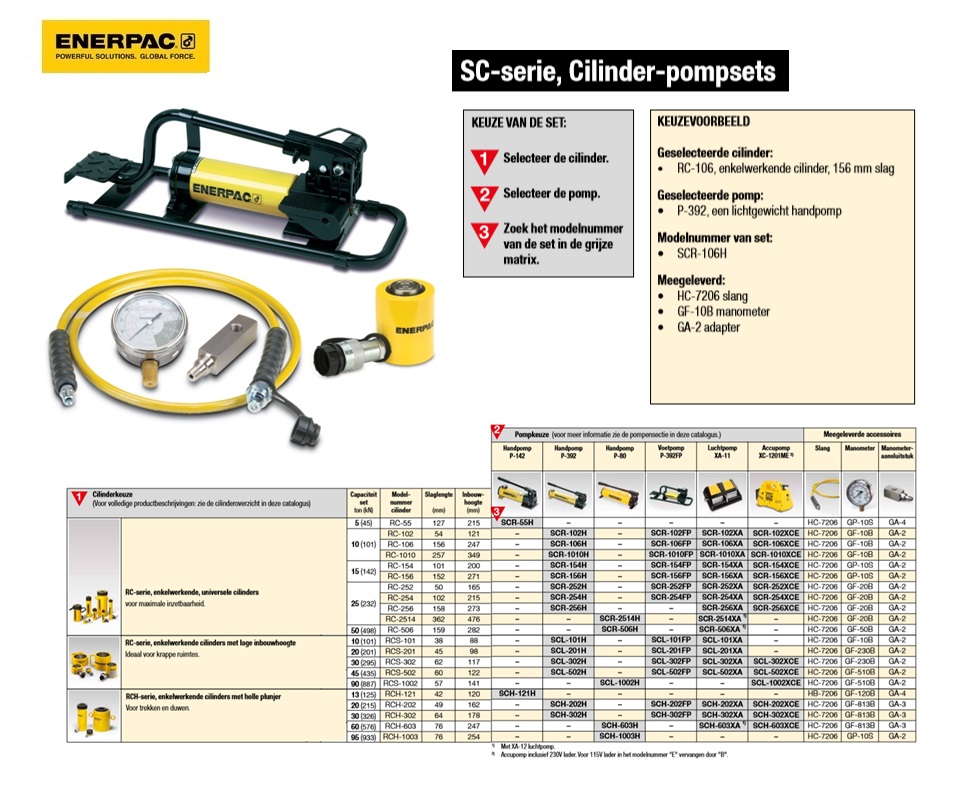 Enkelwerkende cilinder-pompset SCL101FP