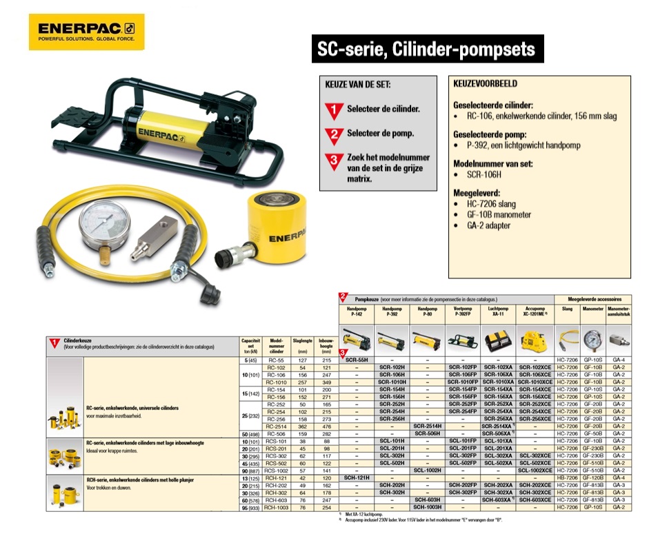 Enkelwerkende cilinder-pompset SCL302FP