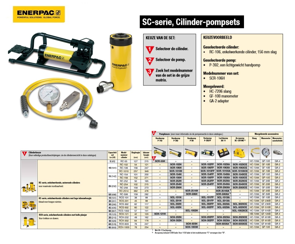 Enkelwerkende cilinder-pompset SCH202FP