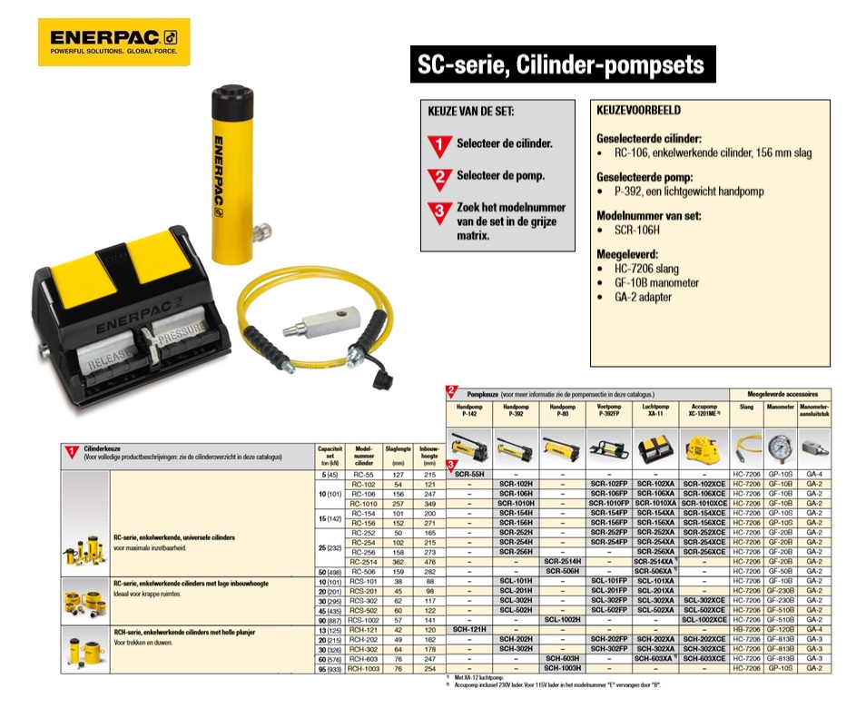 Enkelwerkende cilinder-pompset SCR102XA