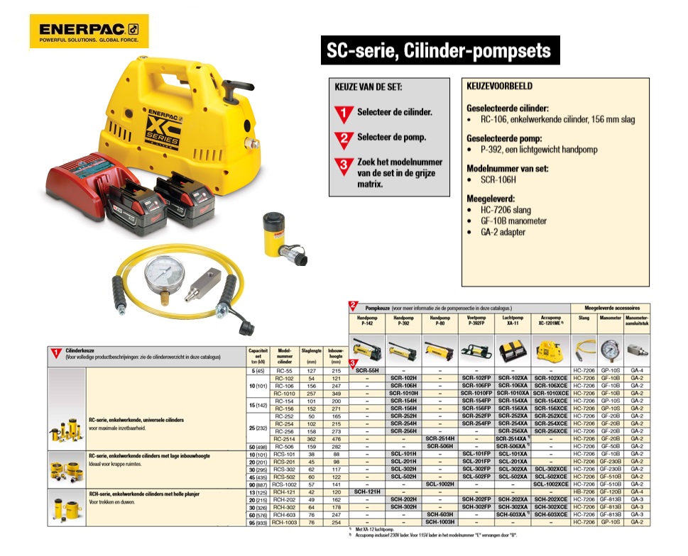 Enkelwerkende cilinder-pompset SCR102XCE