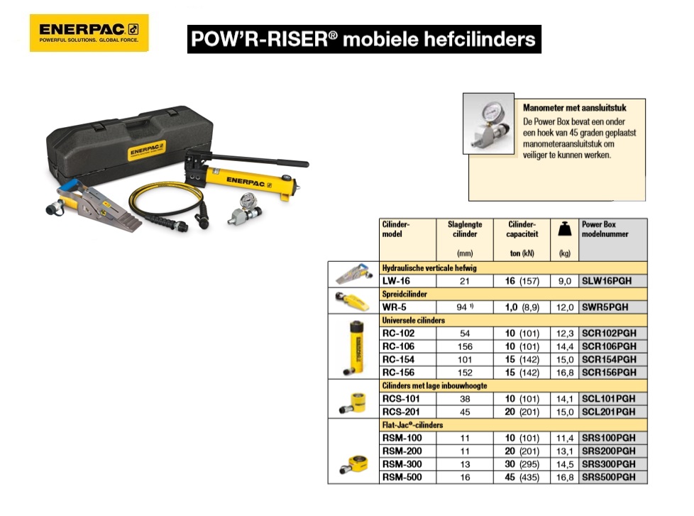 Hydraulische verticale hefwig 16 ton | DKMTools - DKM Tools