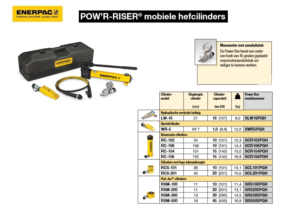 Spreidcilinder set P392 WR5